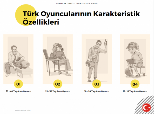2020-turkiye-oyun-sektoru-raporu-yayimlandi-5-768x570